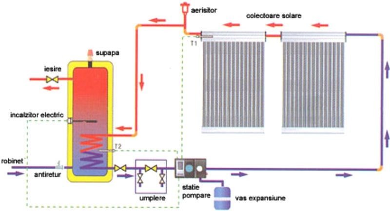 Panou solar cu 30 tuburi vidate Helis